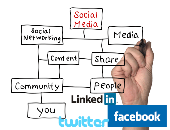 Redes sociales: el lado más agradecido (y decisorio) del Marketing Online Redes sociales: el lado más agradecido (y decisorio) del Marketing Online
